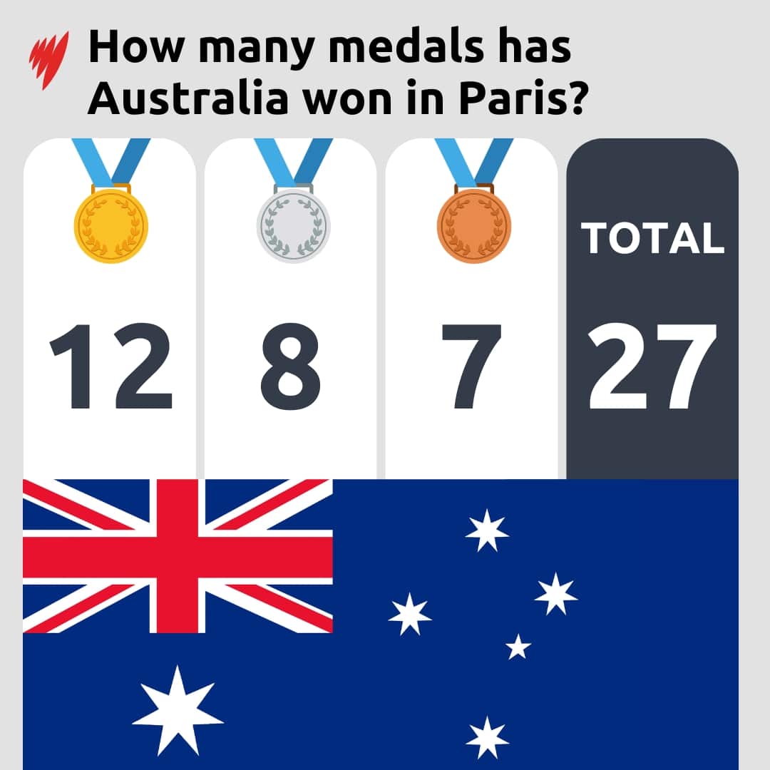 AUS MEDAL TALLY GFX - TOTAL .jpg