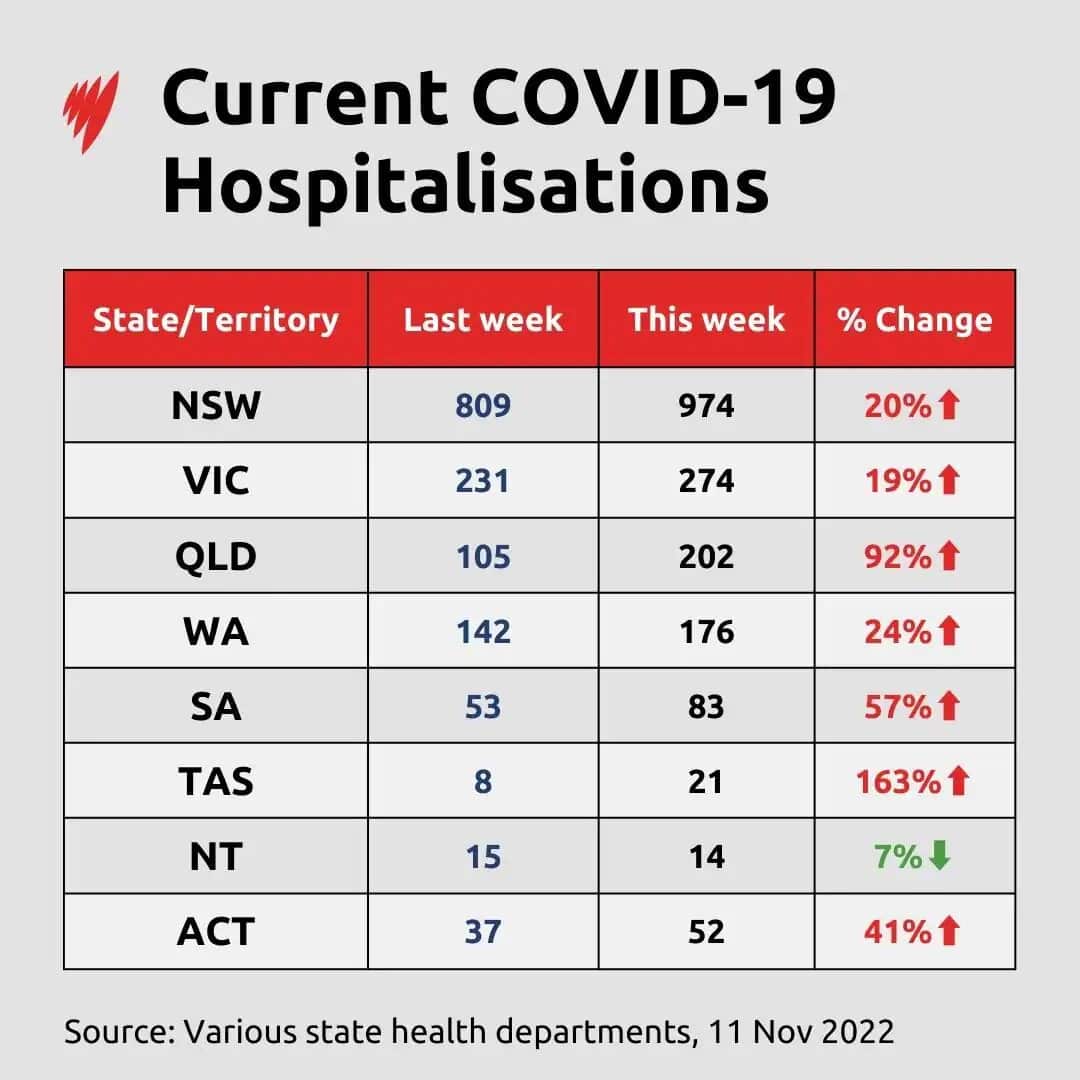 currentcovid19hospitalisations.jpg