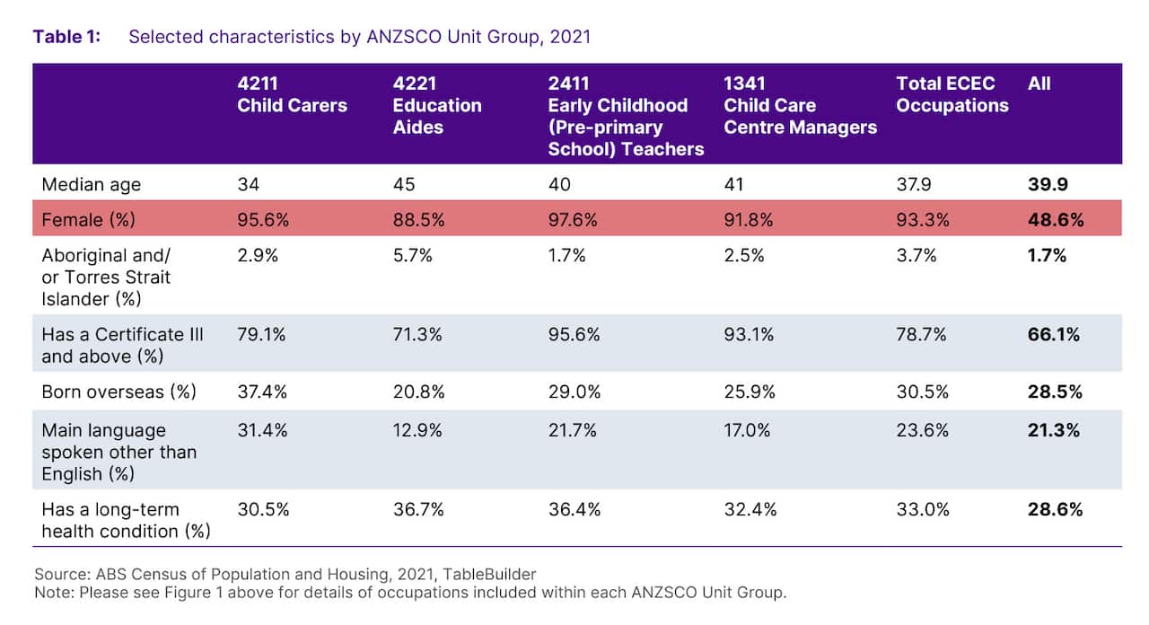 The Future of the Early Childhood Education Profession – Summary Report.jpg