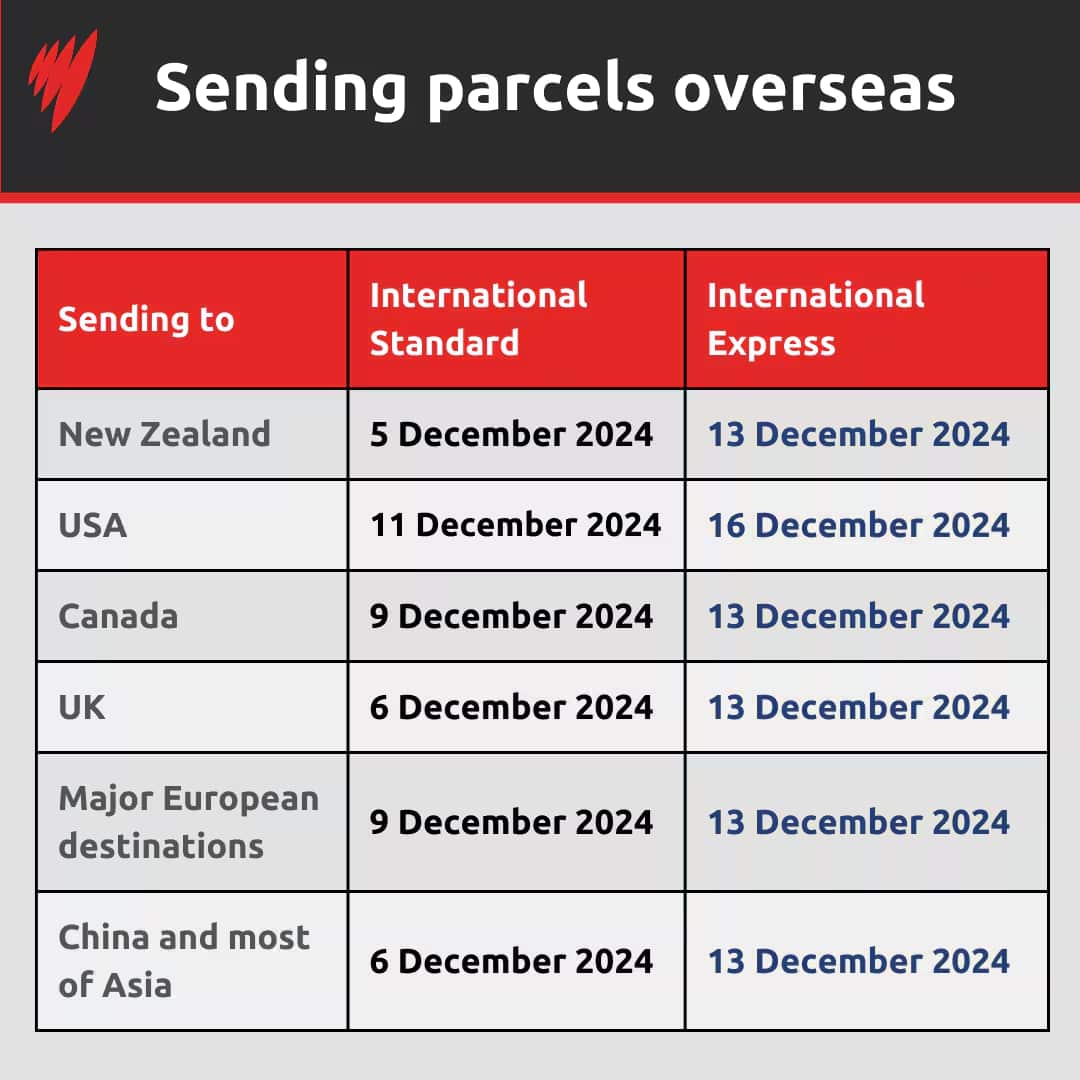A chart showing cut=off dates for sending parcels overseas_.png