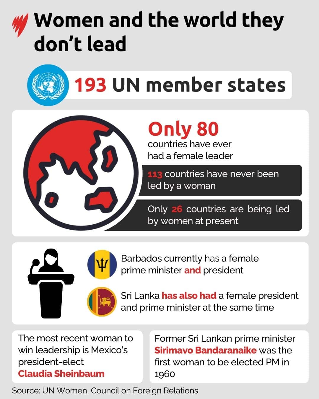 poster shows women have led only 80 of the 193 UN member countries