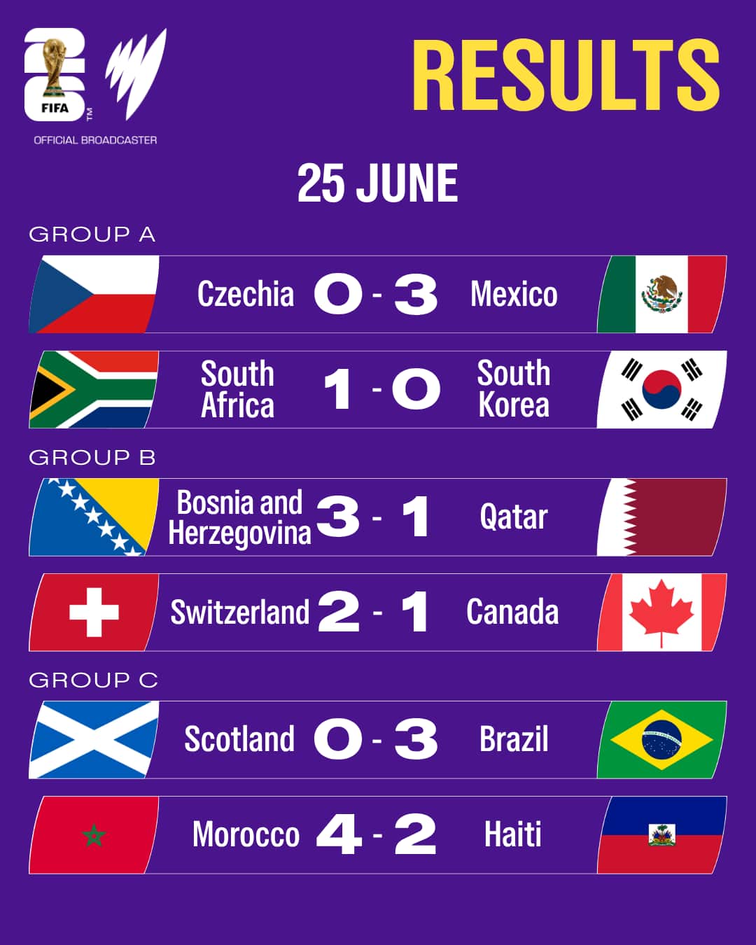 Copy of 25 JUNE – FWC Results.png