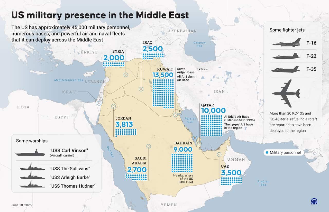 An infographic titled "US military presence in the Middle East" shows the US presence in the Middle East. 