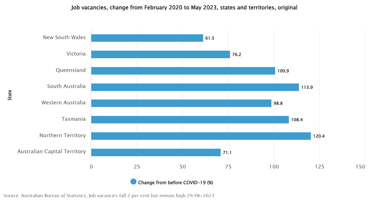 Job vacancies, change from February 2020 to May 2023, states and territories, original.png