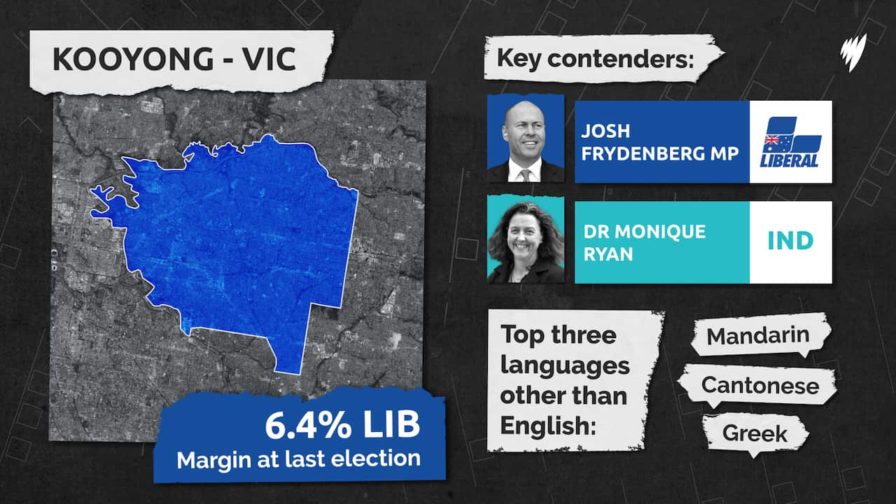 Snapshot Kooyong Electorate showing held by Liberals by 6.4% margin at last election