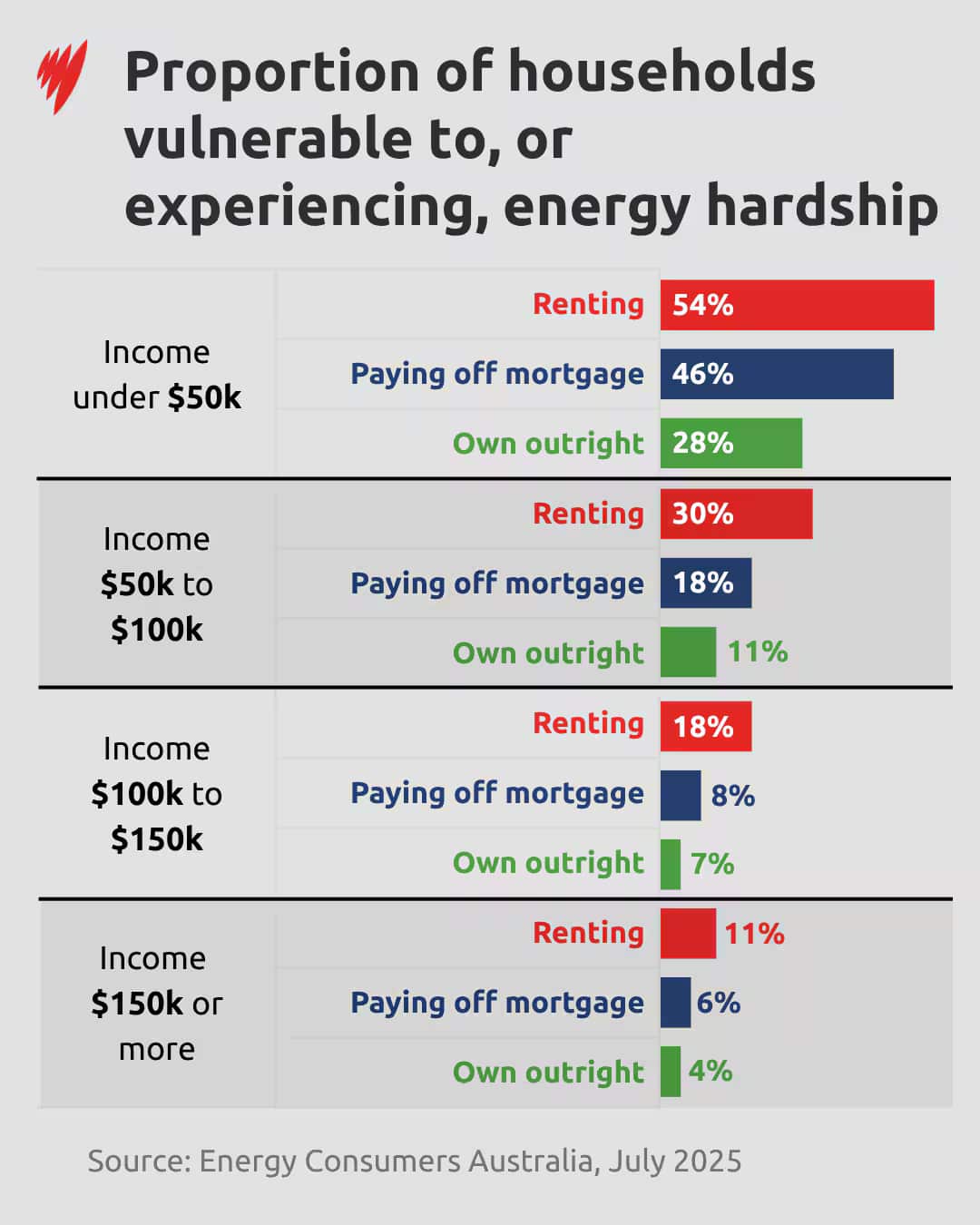 proportionhouseholdsenergyhardship.jpg
