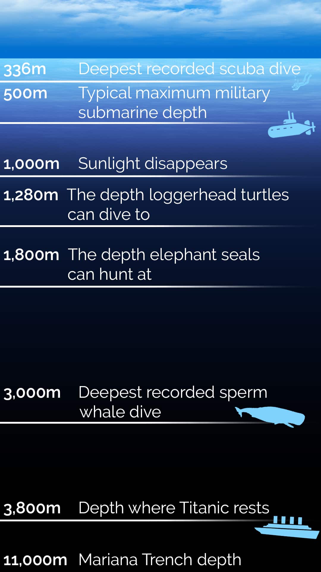 A data visualisation showing ocean depth.