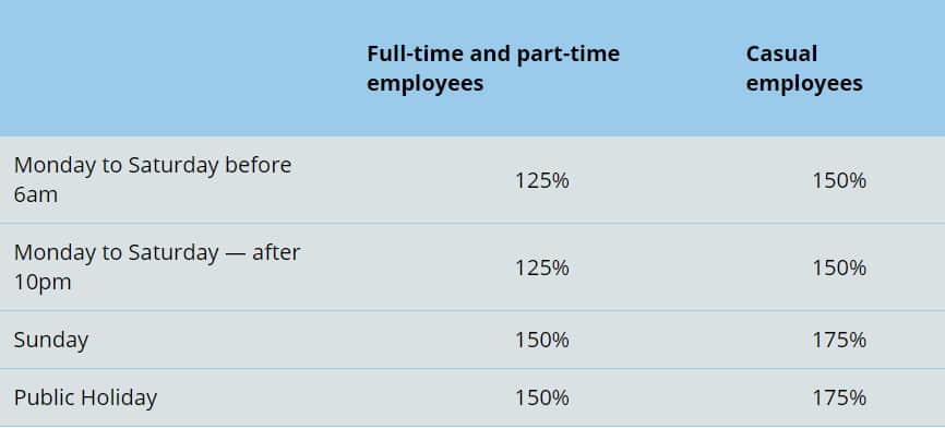 Penalty Rates.PNG