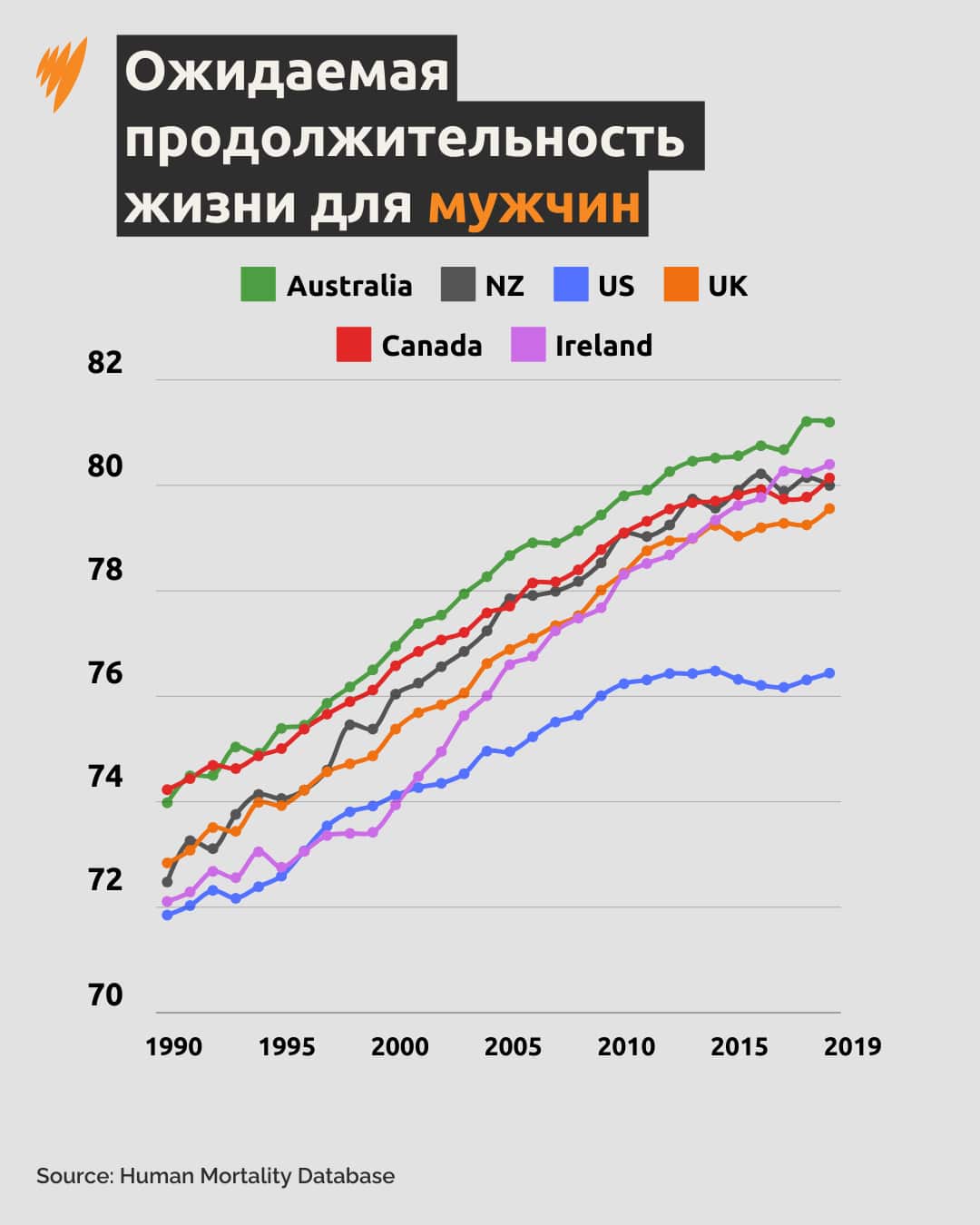 Copy of 20240924 ALC DCO AUS LIFE EXPECTANCY-3.png