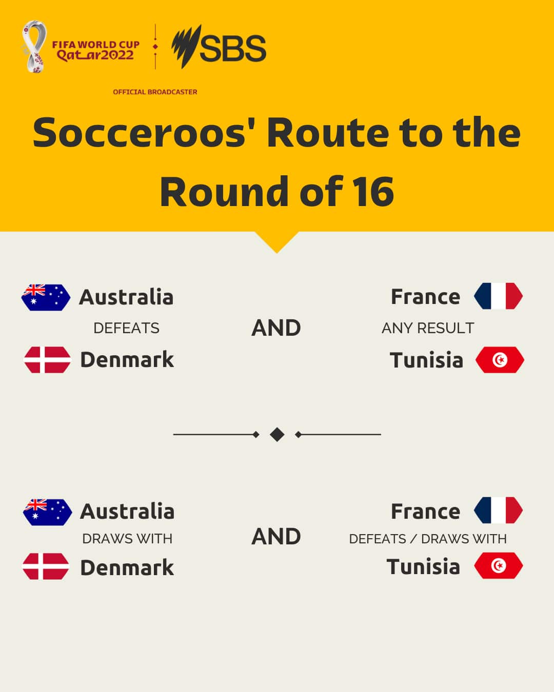 Socceroos Schedule Post (multiple matches)  45 (2).png