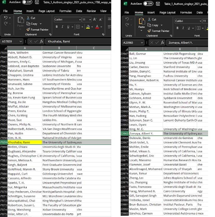 The list of the top 200 scientist in the world