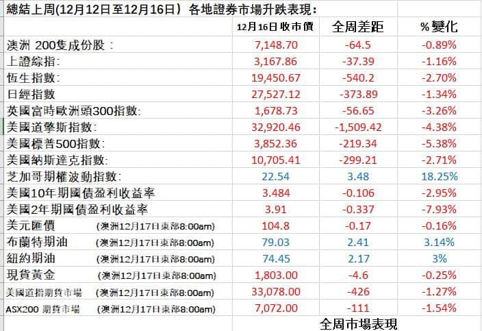 1612 Weekly Fin　.JPG