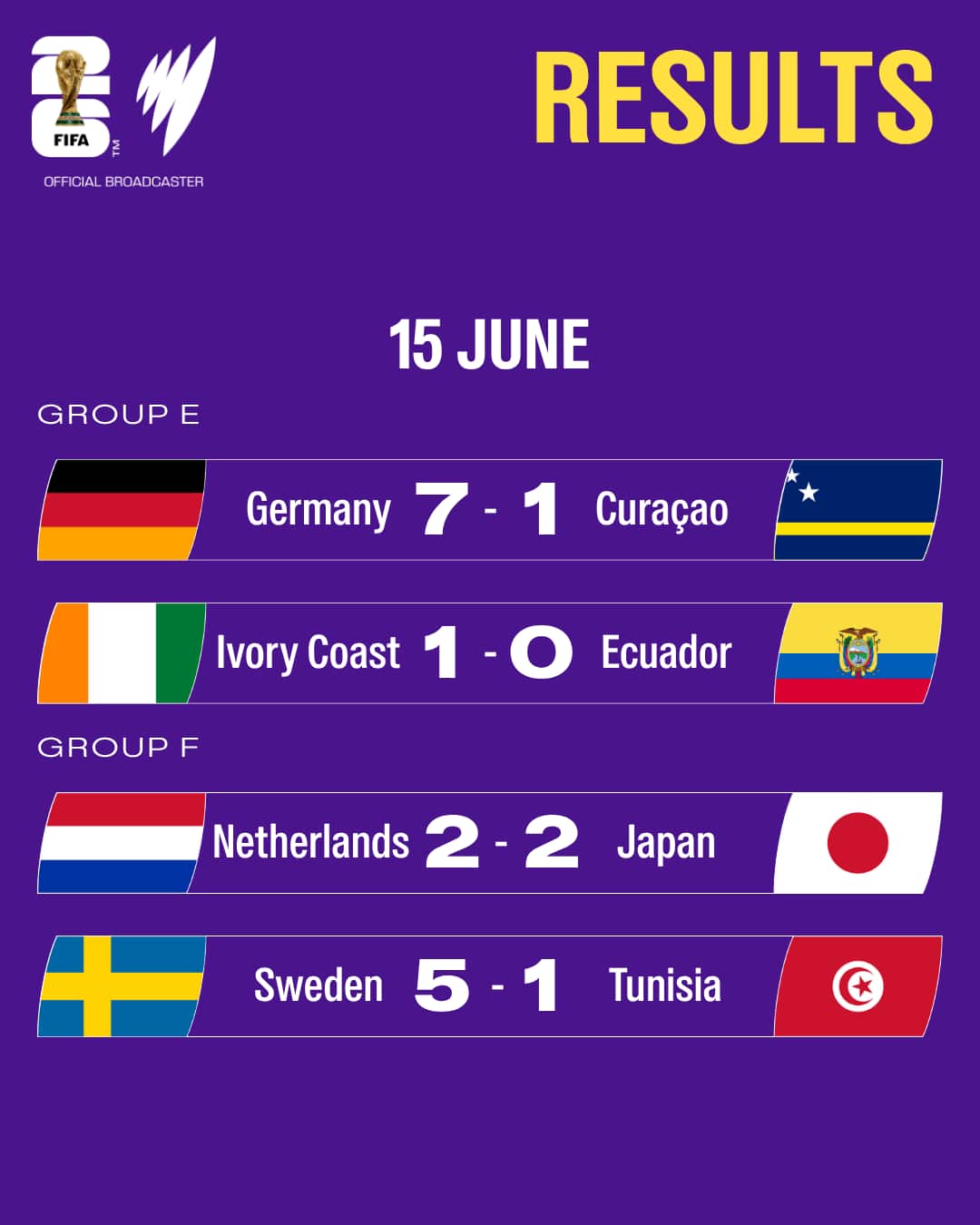 Copy of 15 JUNE – FWC Results (1).png