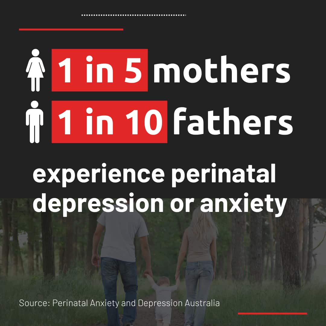 A graphic showing the numbers of mothers and fathers who experience perinatal depression or anxiety.
