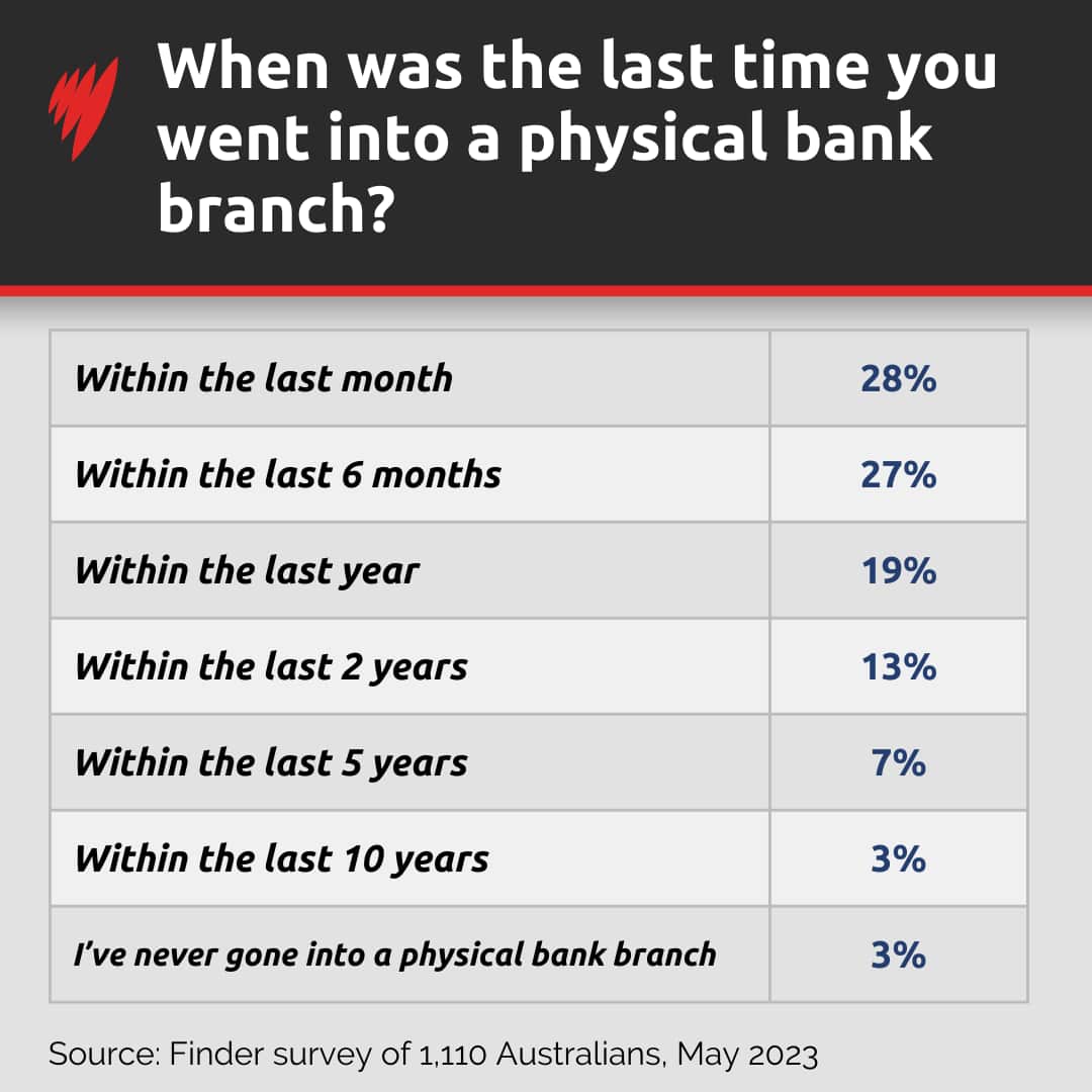 A table showing survey results.