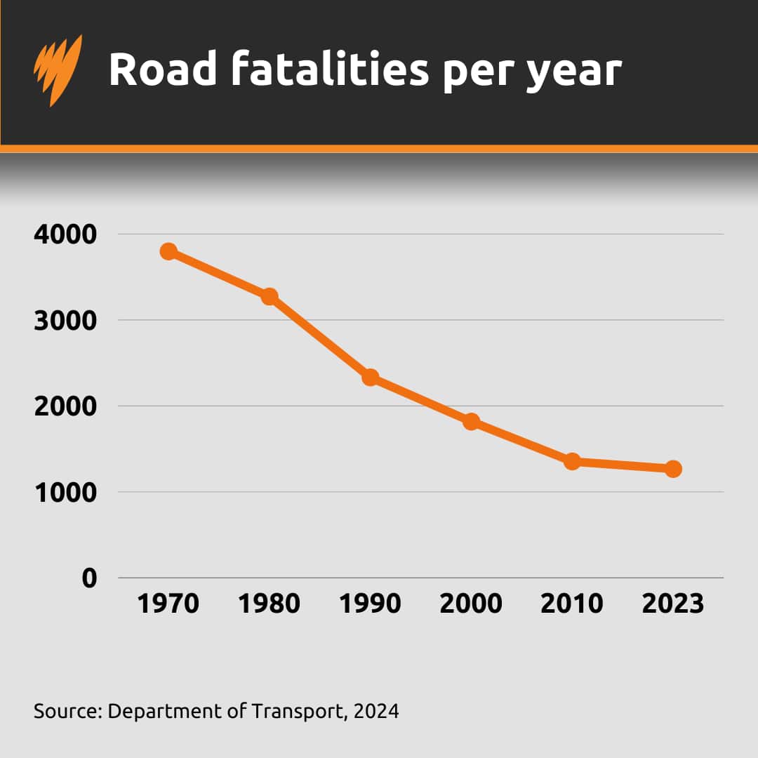 Single Line chart.png