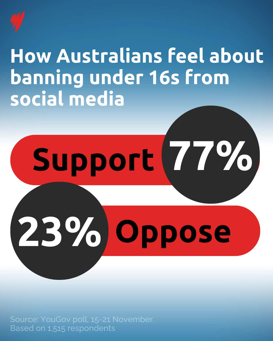 Impact Stats comparison.png