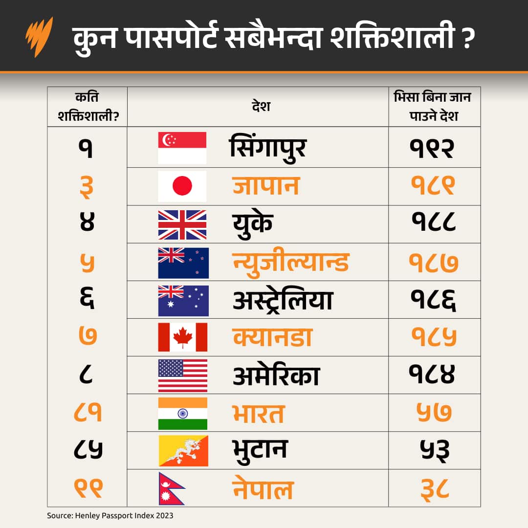 most powerful passport (1).png