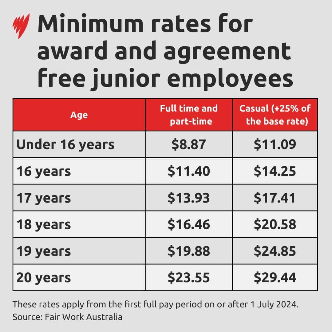 MINIMUM RATES FAIRWORK TABLE.jpg