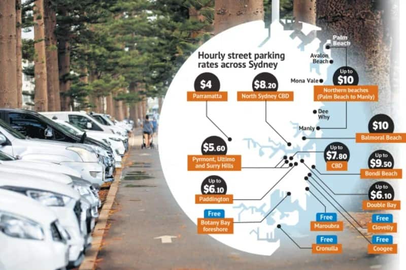 Where drivers pay the most for street parking in Sydney