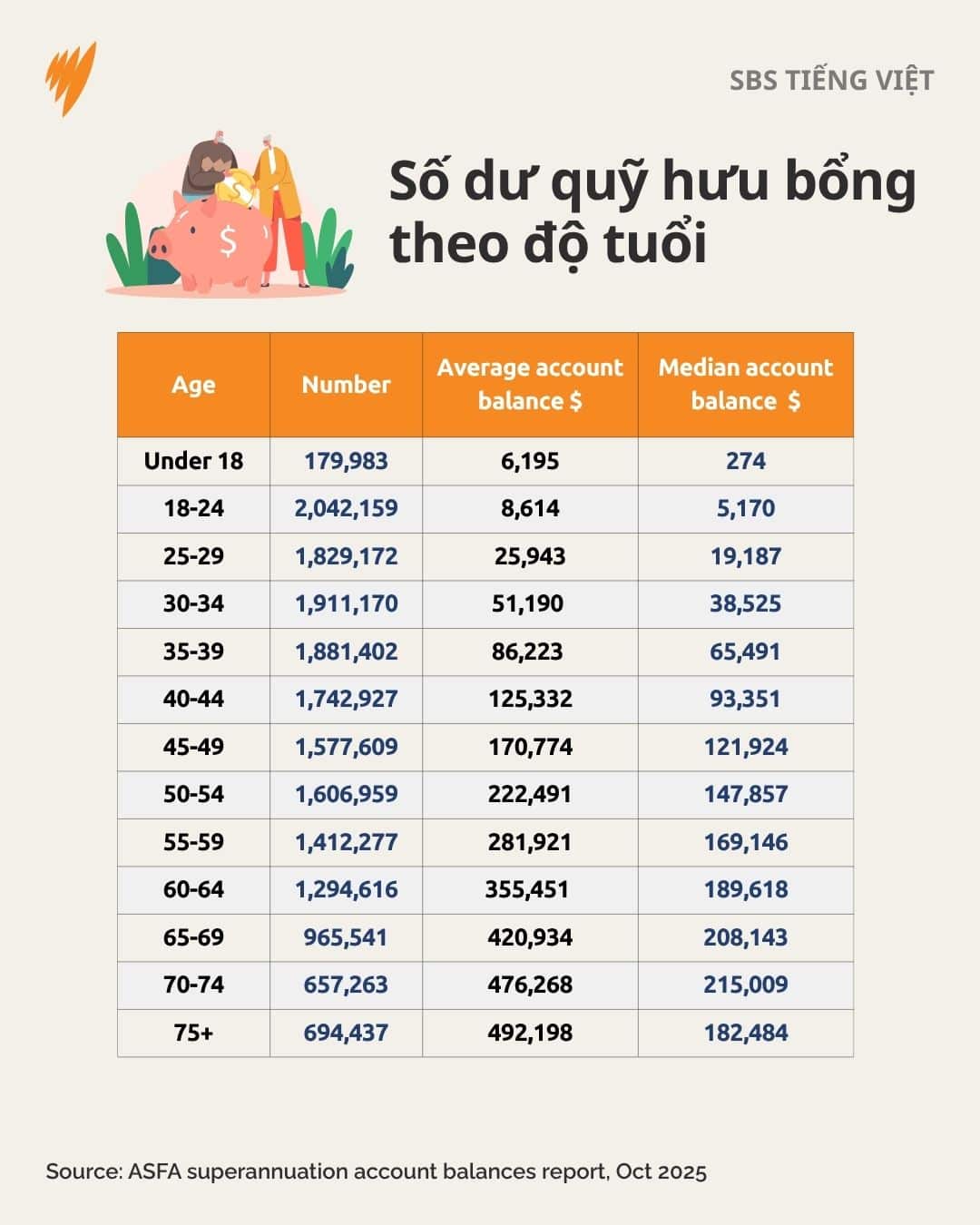 Copy of 20251028 SUPERANNUATION MILESTONE ALC DCO.jpg