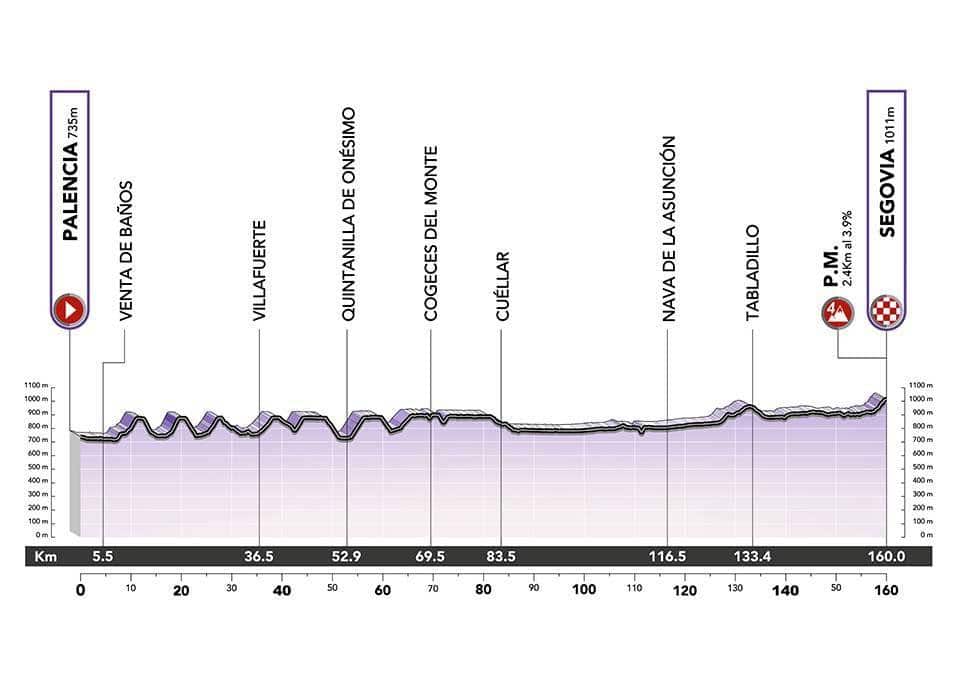 Vuelta challenge 22 stg 4 profile.jpg