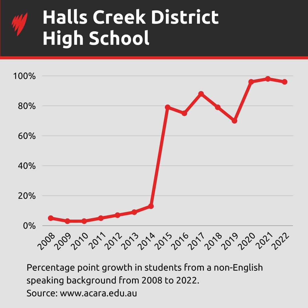 MulticulturalSchools-HallsCreek.png