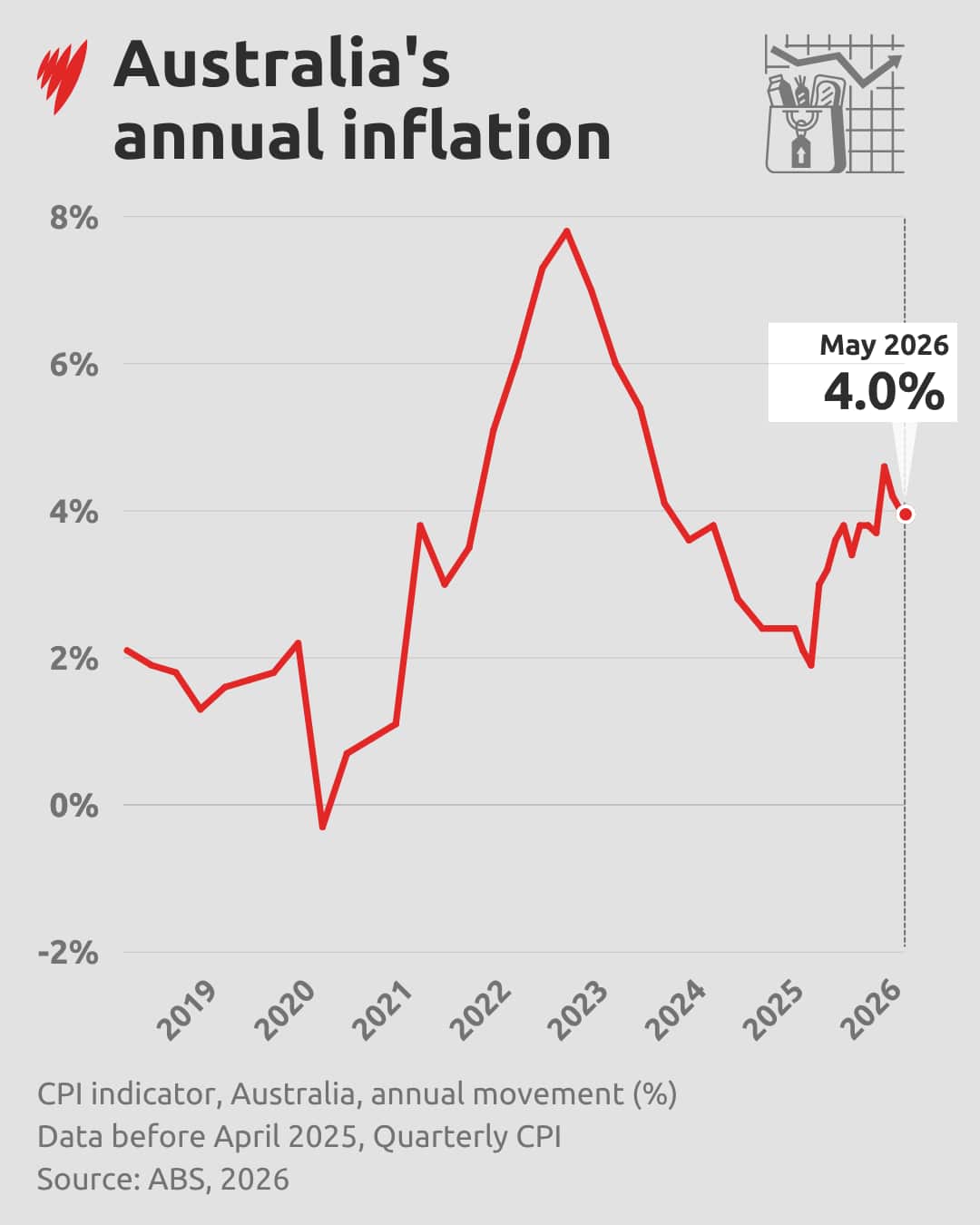 Annual-inflationMay2026.png