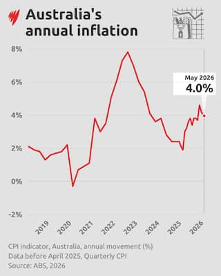 Annual-inflationMay2026.png