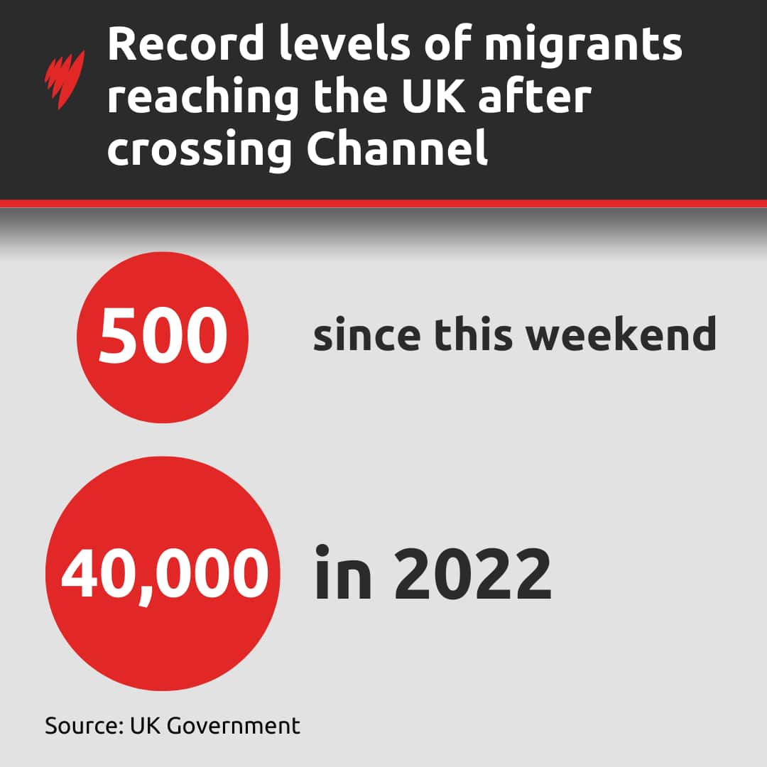 Statistics on the number of migrants reaching the UK