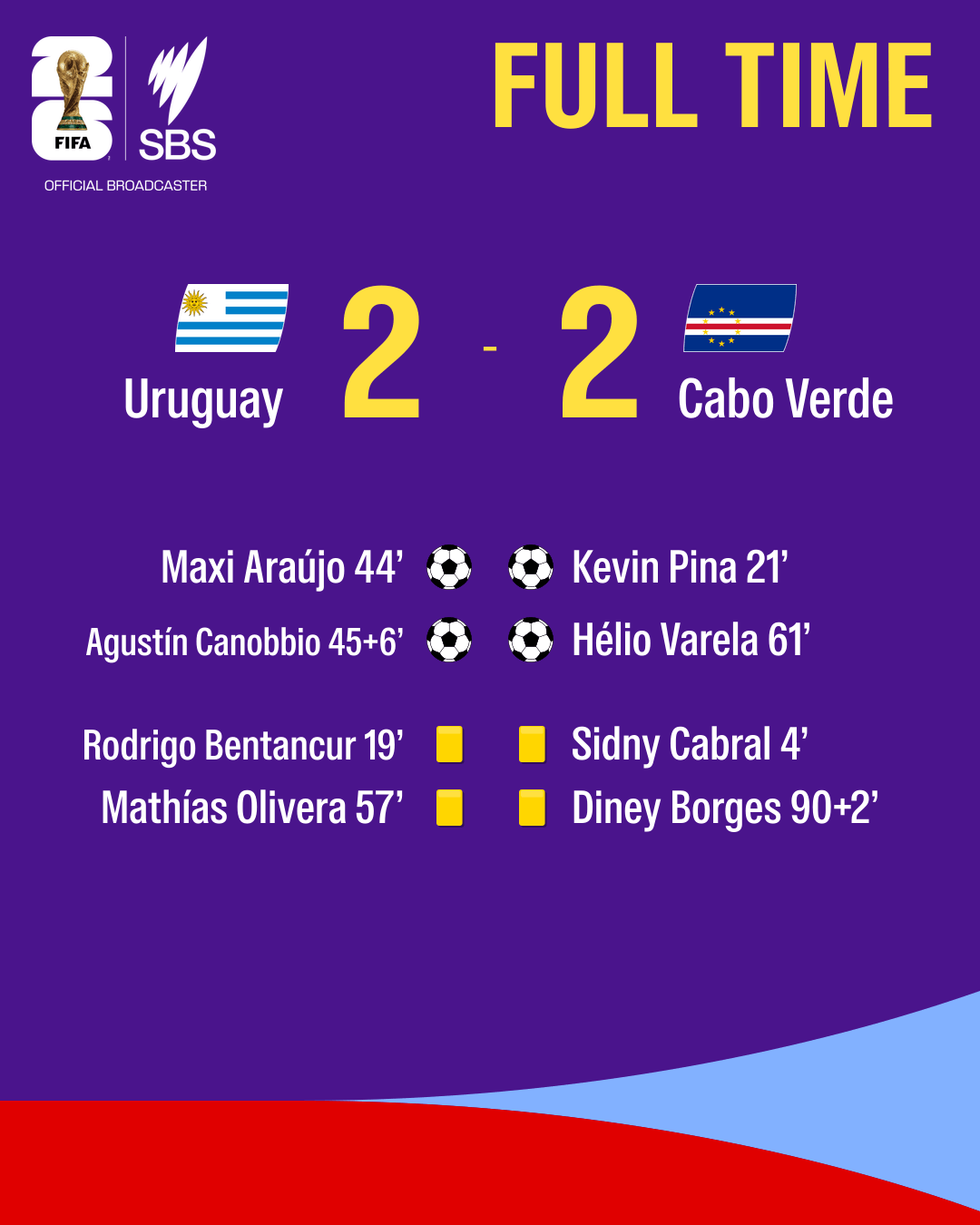 Uruguay Cabo Verde.png