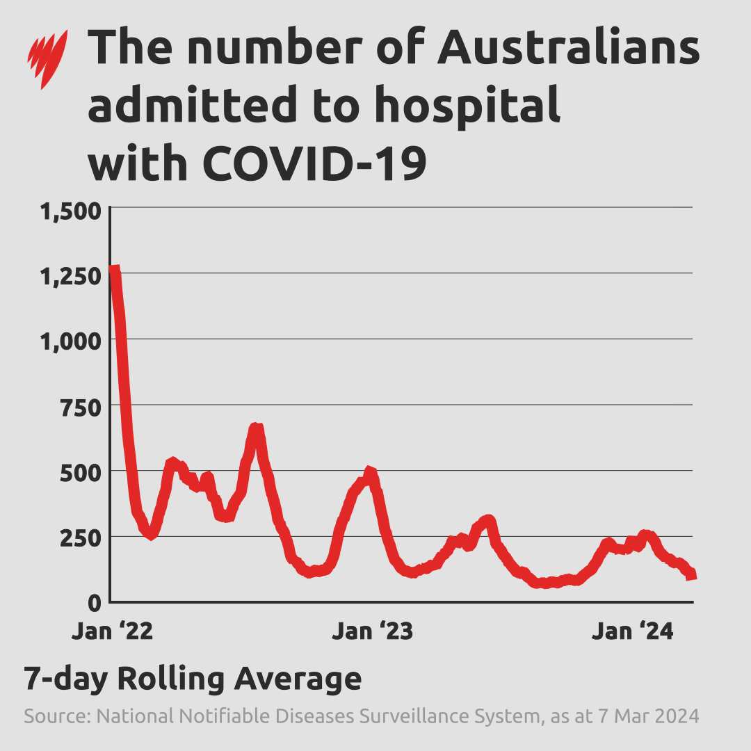 COVID HOSPITALISATIONS CHART (1).png