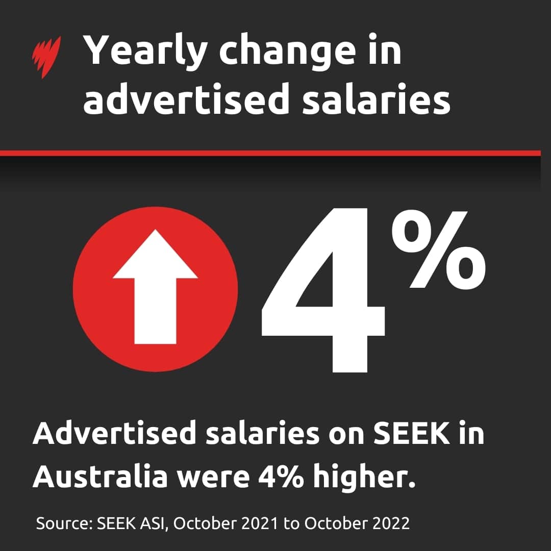 Yearly change in salaries graphic