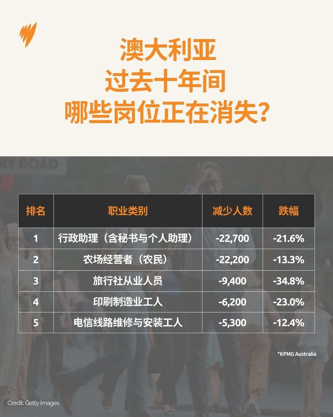 0502 哪些岗位正在消失.jpg