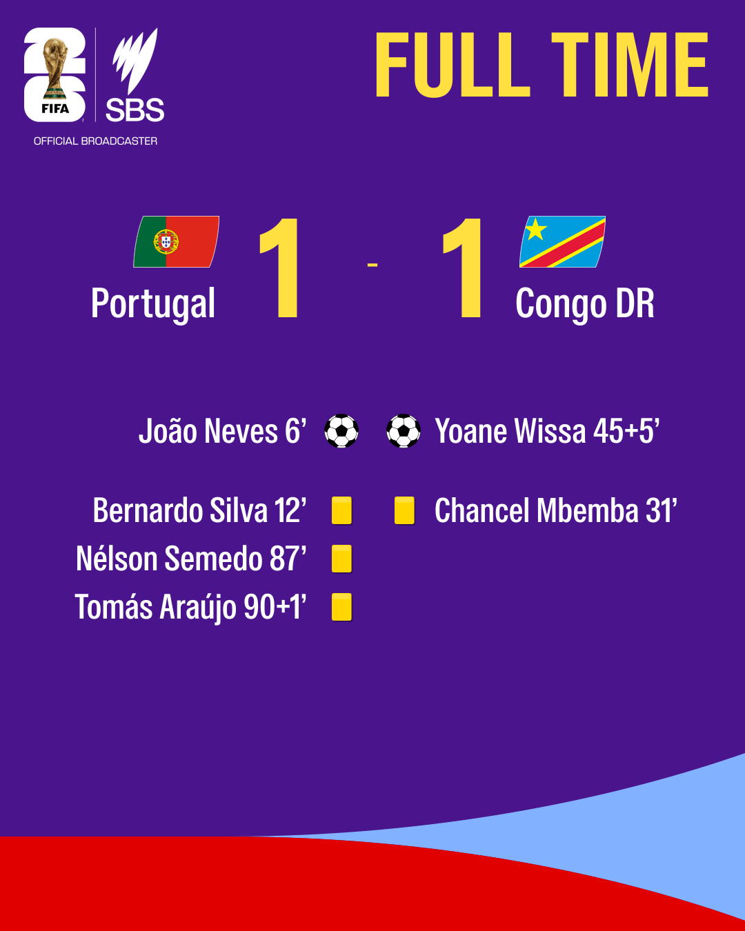 Portugal DR Congo full time.png