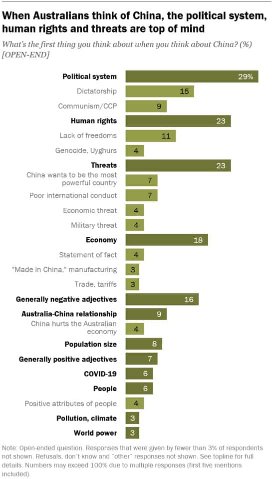 how Australians think of China