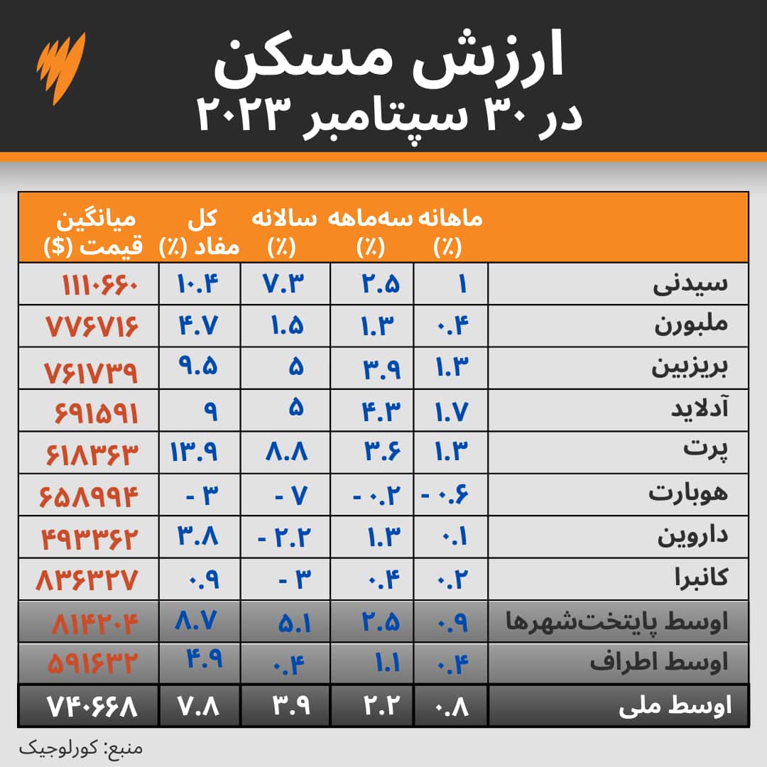 Home Prices september.png