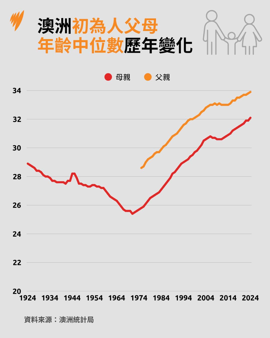 MedianAgeParents (1).png