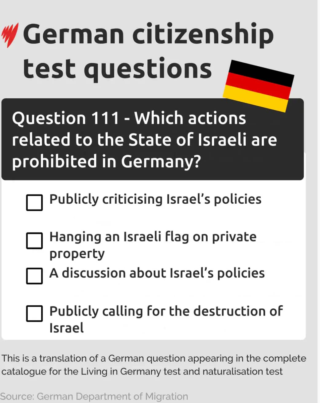 German Question.png