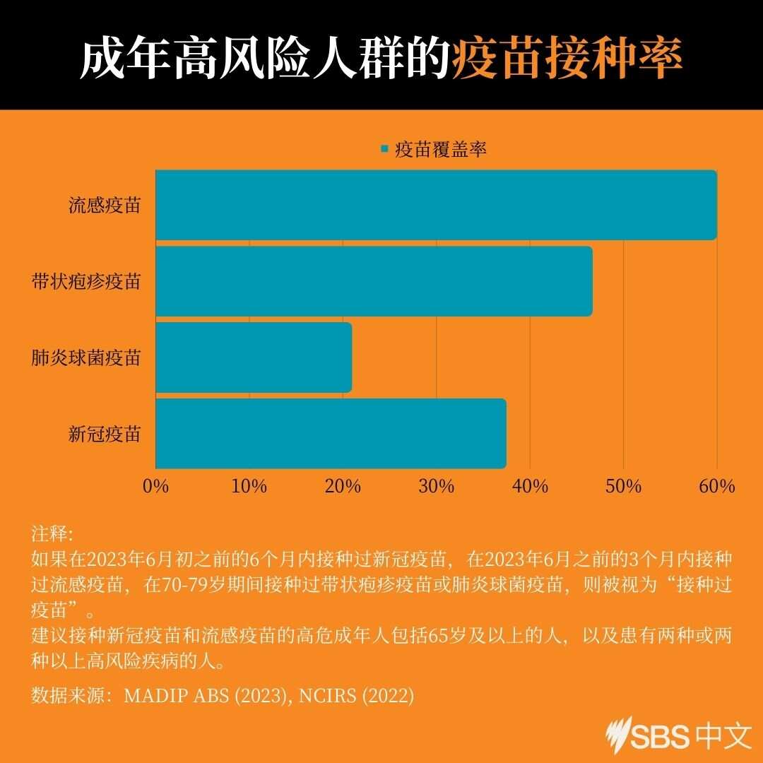 vaccination rates3.jpg