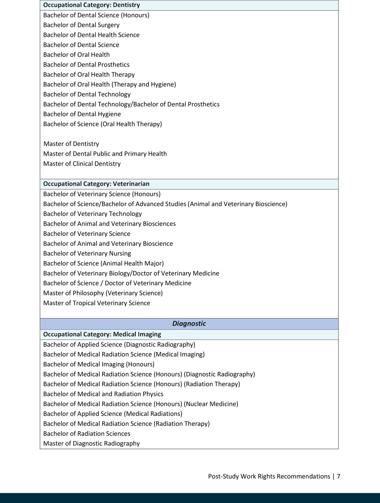 List of Eligible Occupations and Qualifications (1)-7.png