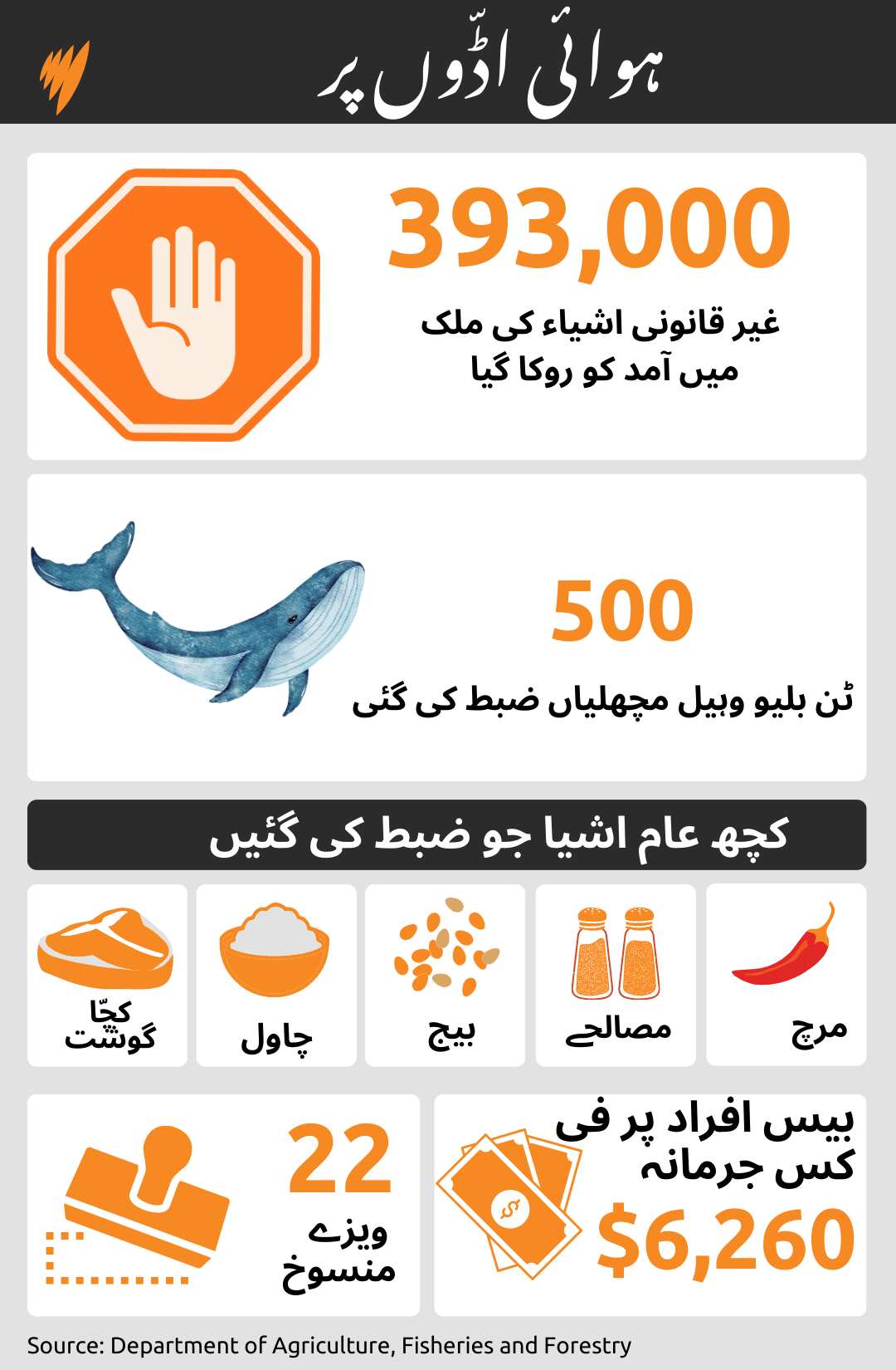 Single Line chart.png