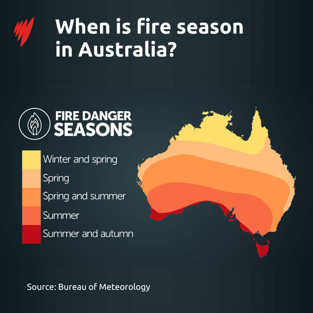 Graphic showing fire season in Australia.