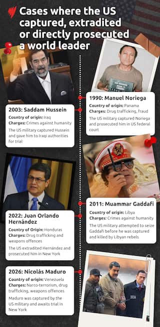 A timeline showing various world leaders and their legal proceedings in the United States.