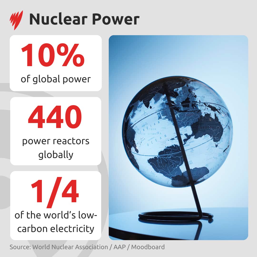 Graphic art with figures about nuclear energy