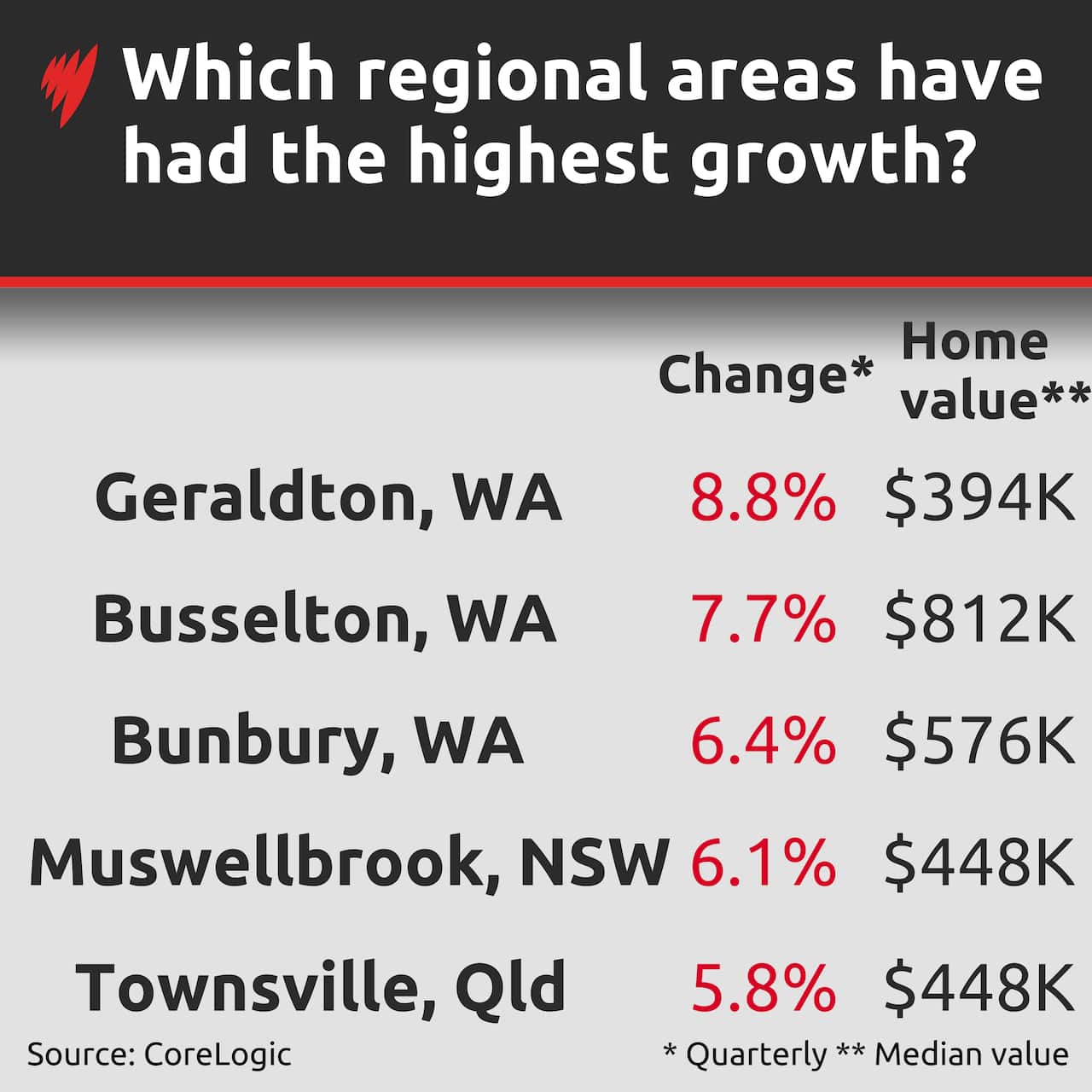 Regional area home prices 2.jpg