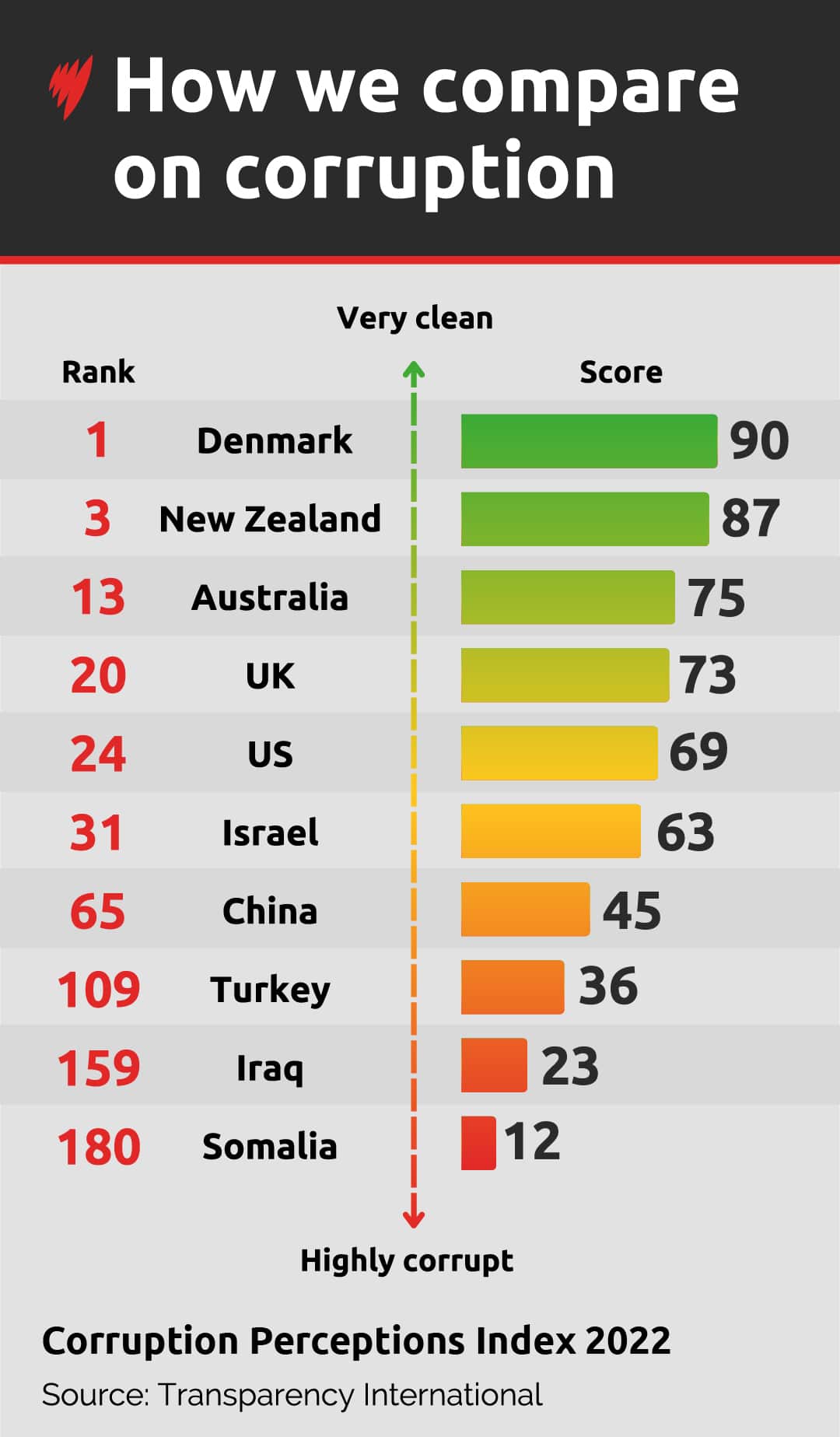 Corruption Index 260123 v2.jpg