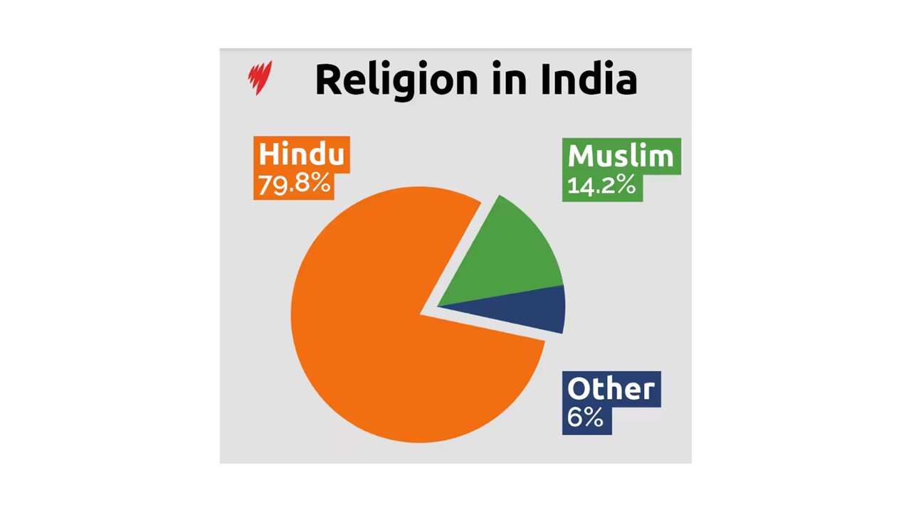 Religion in India.jpg