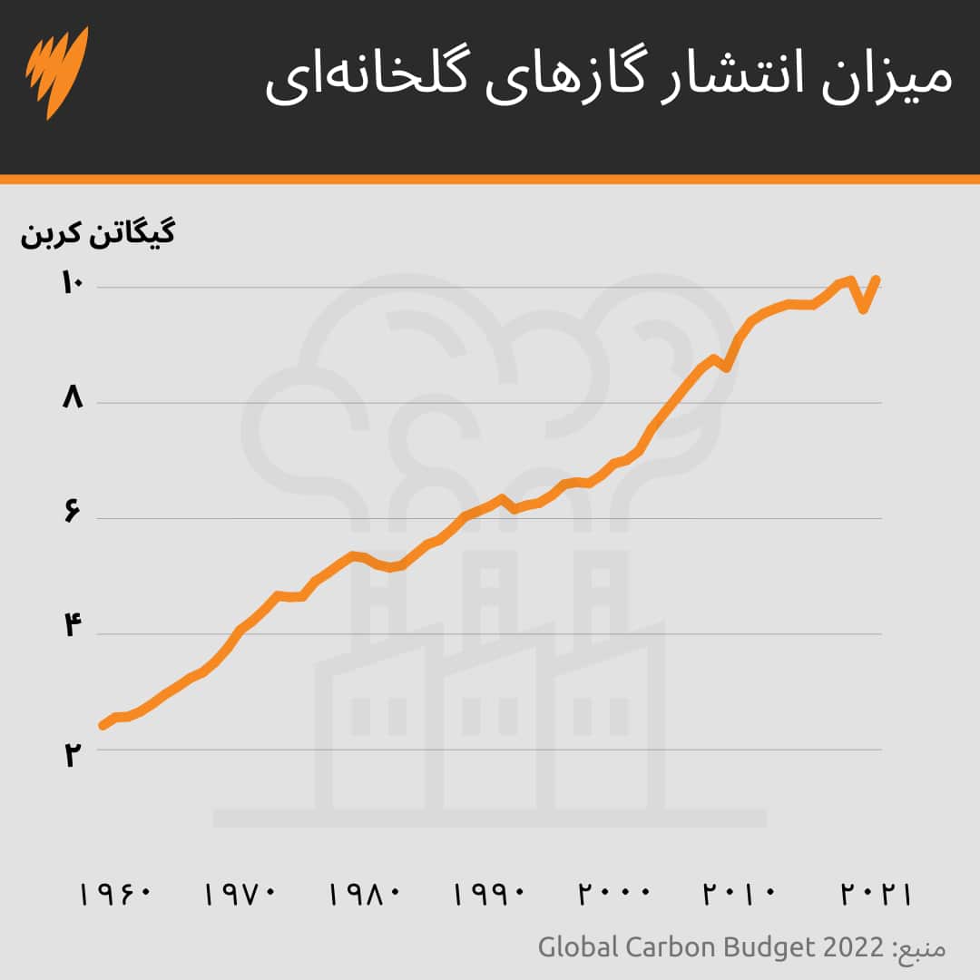 Single Line chart.png
