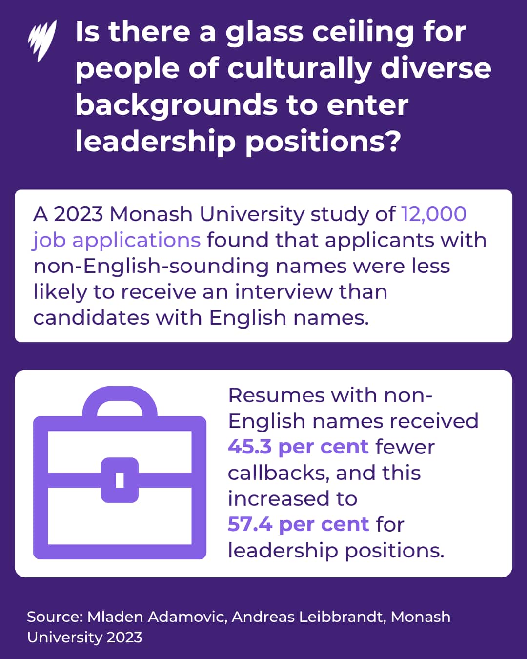 an info graphic titled: is there a glass ceiling for people of culturally diverse backgrounds to enter leadership positions?